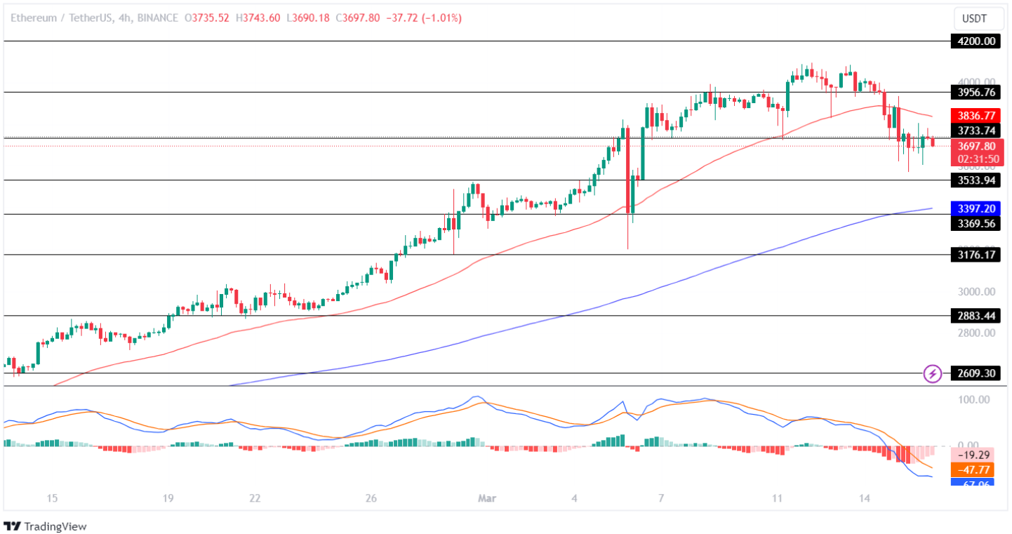 未来一周比特币、以太坊和XRP价格预测1 未来一周比特币、以太坊和XRP价格预测1