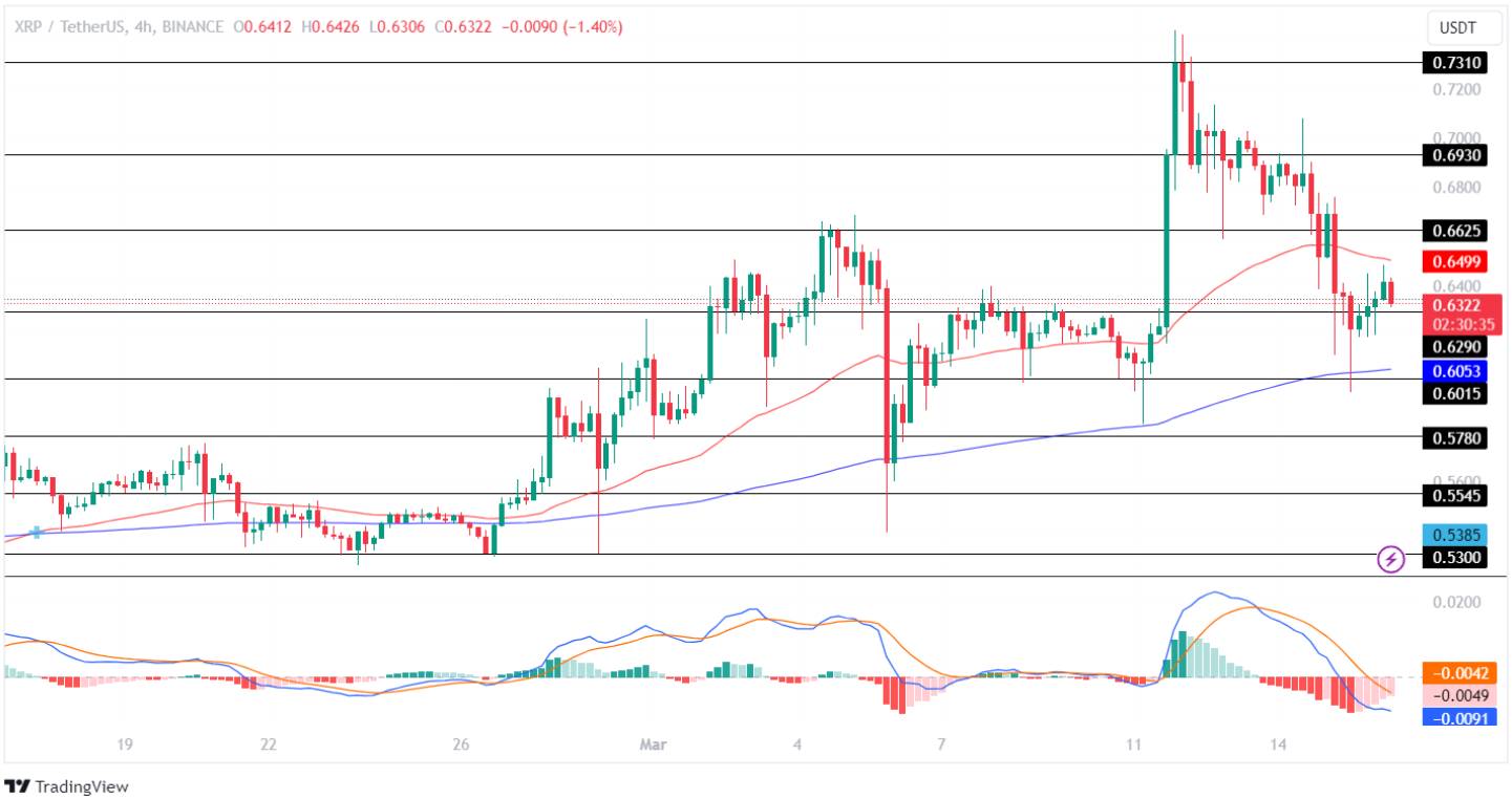 未来一周比特币、以太坊和XRP价格预测2 未来一周比特币、以太坊和XRP价格预测2