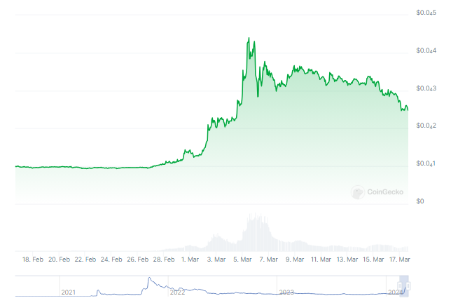 SHIB凭借超过4亿的第2层交易再次打破互联网2 SHIB凭借超过4亿的第2层交易再次打破互联网2