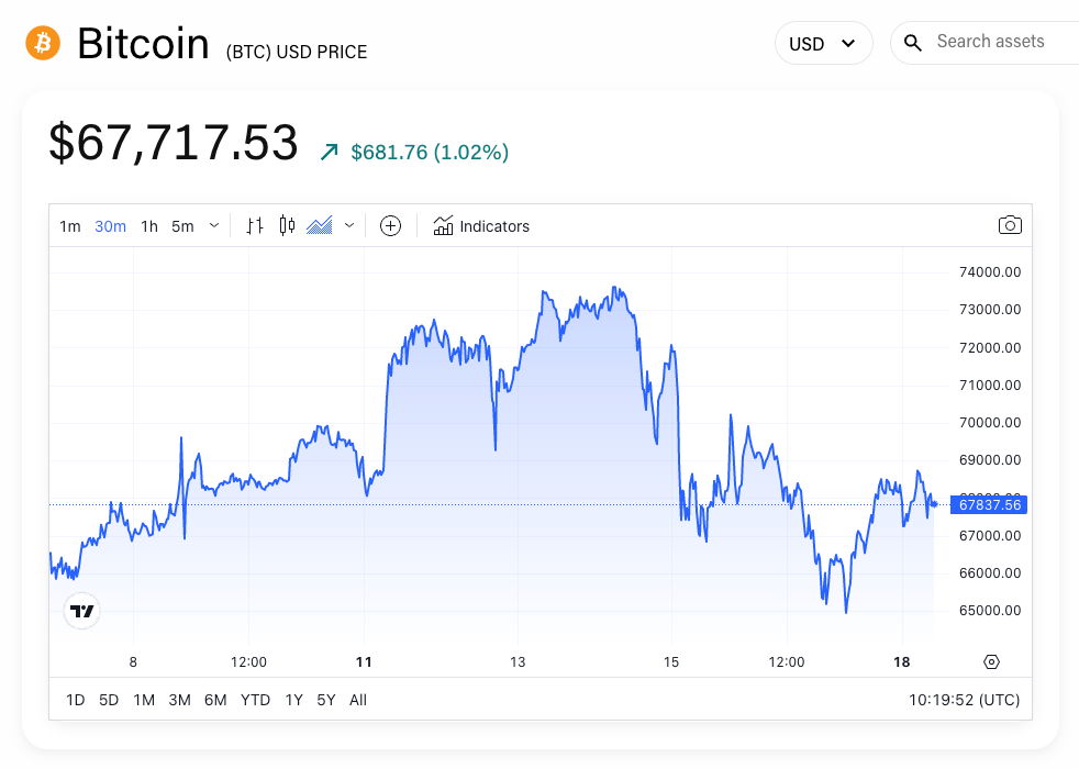 现货比特币ETF的周流入量和交易量创历史新高2 现货比特币ETF的周流入量和交易量创历史新高2