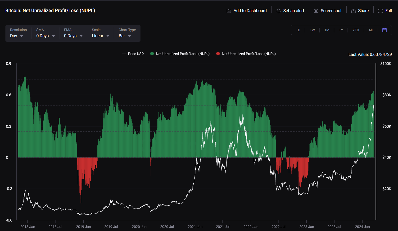 Quant表示有信号表明比特币行情牛市阶段结束 Quant表示有信号表明比特币行情牛市阶段结束