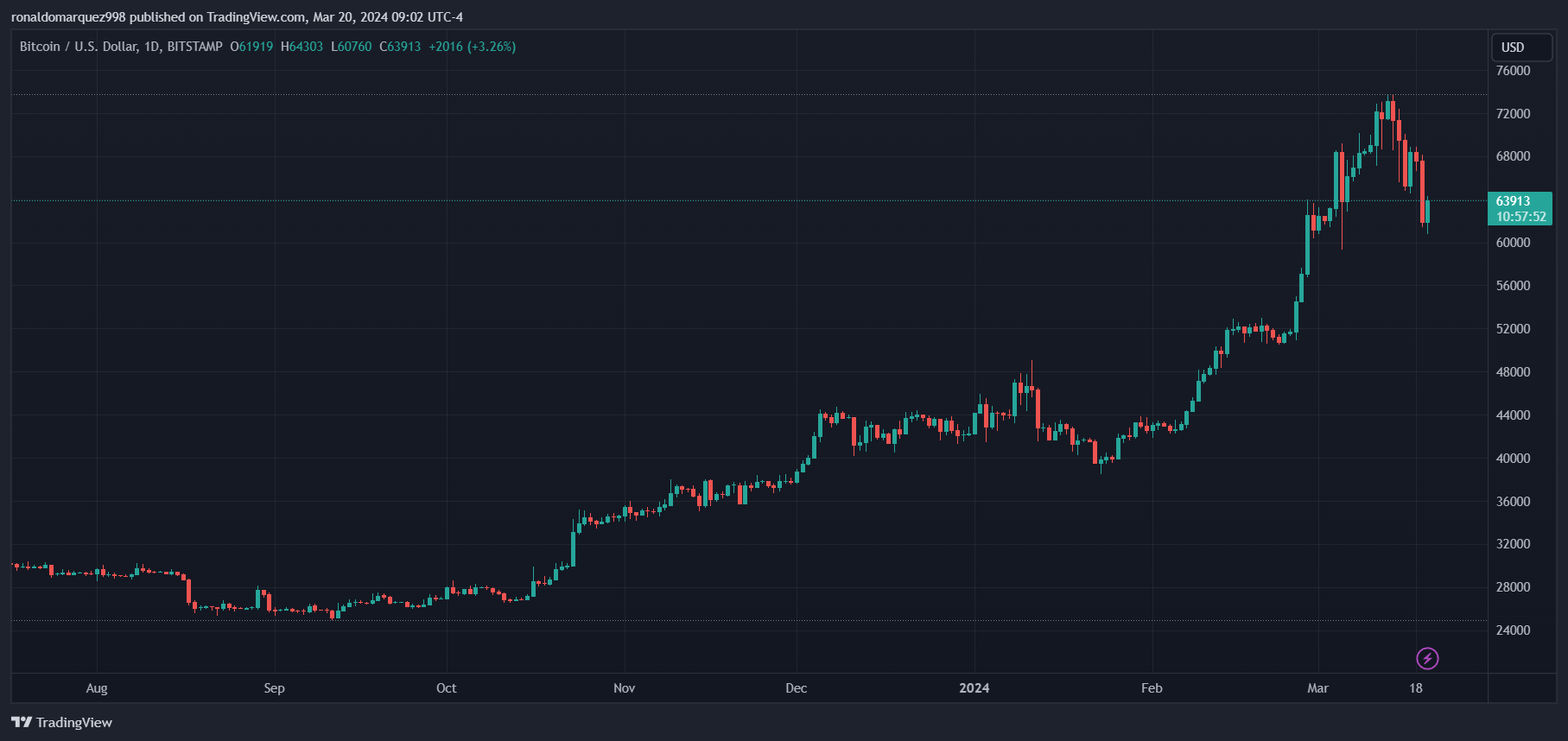 灰度资金流出和美国需求疲软导致比特币ETF资金流连续出现负值1 灰度资金流出和美国需求疲软导致比特币ETF资金流连续出现负值1