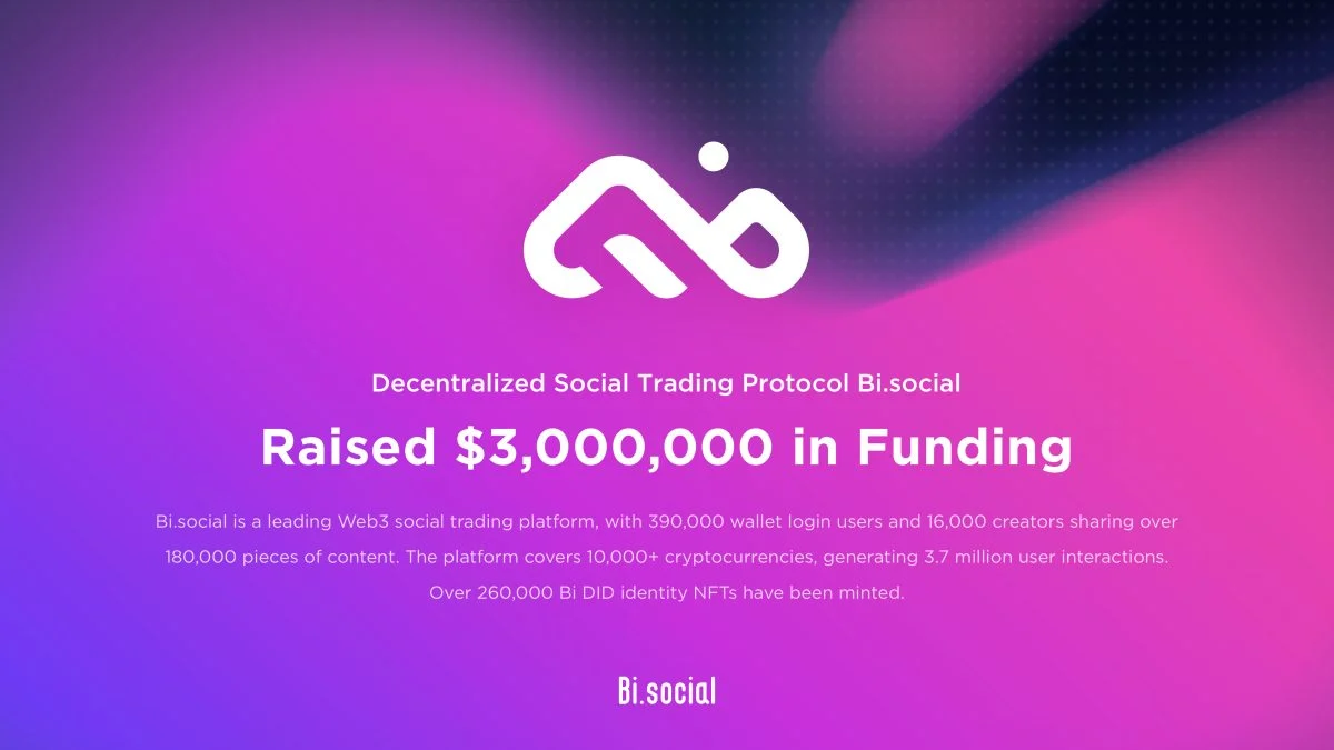 去中心化社交交易协议Bi.social筹集300万美元资金 去中心化社交交易协议Bi.social筹集300万美元资金