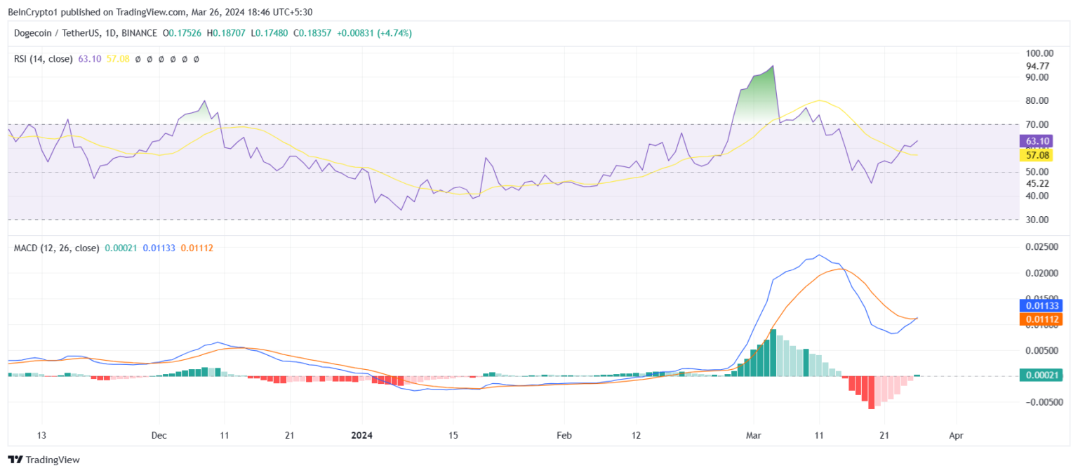 狗狗币(DOGE)价格分析:会下跌26%吗?1 狗狗币(DOGE)价格分析:会下跌26%吗?1
