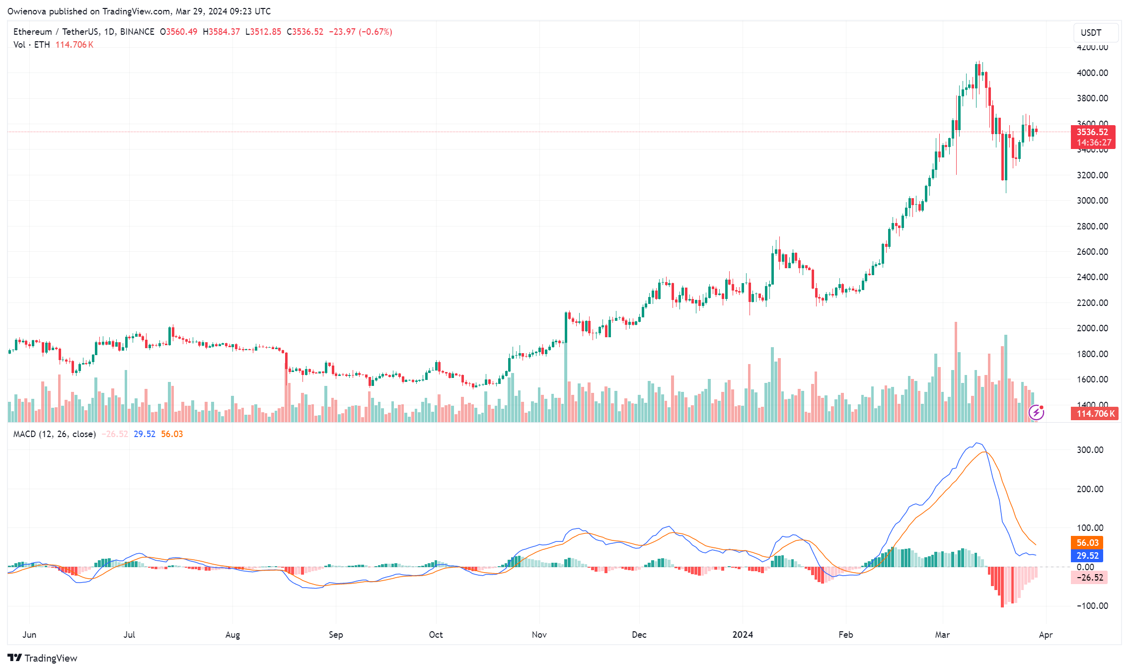 彭博分析师表示以太坊现货ETF的通过率仅为25%