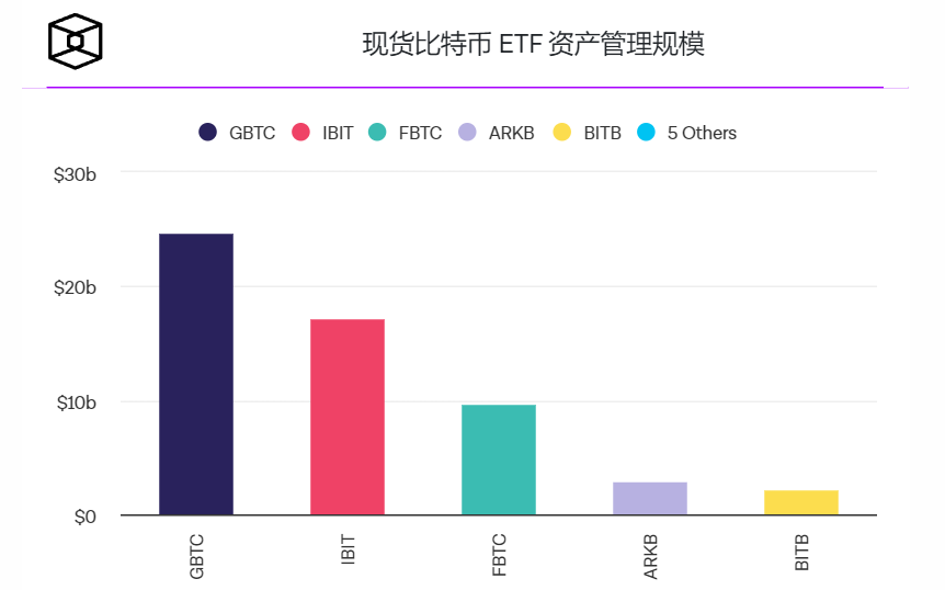灰度为百万富翁推出股权证明投资基金 灰度为百万富翁推出股权证明投资基金