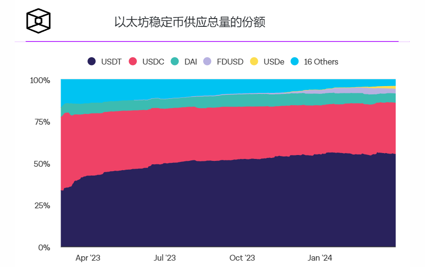 Web3基础设施公司Xion获得2500万美元融资 Web3基础设施公司Xion获得2500万美元融资