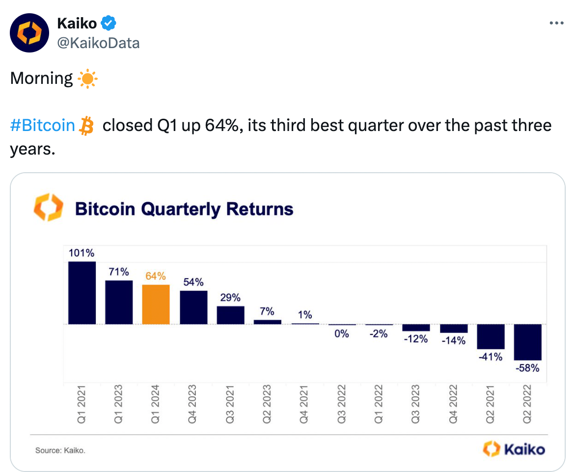 比特币行情第一季度飙升64%后走向疯狂的价格走势 比特币行情第一季度飙升64%后走向疯狂的价格走势