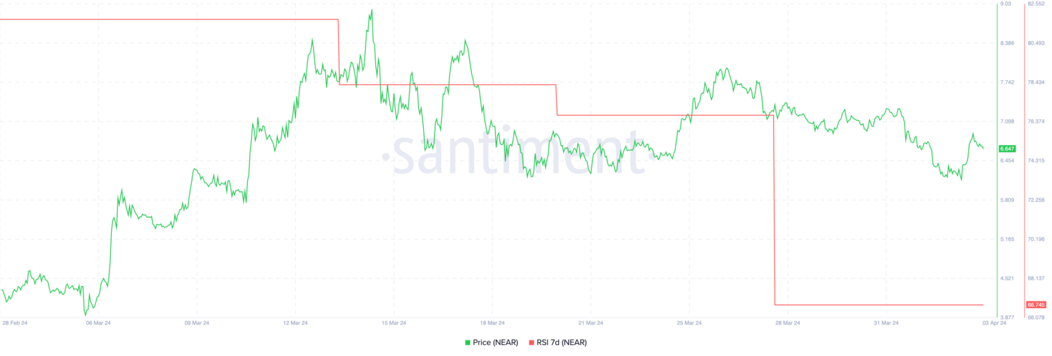 NEAR币价格为重大整合做好准备
