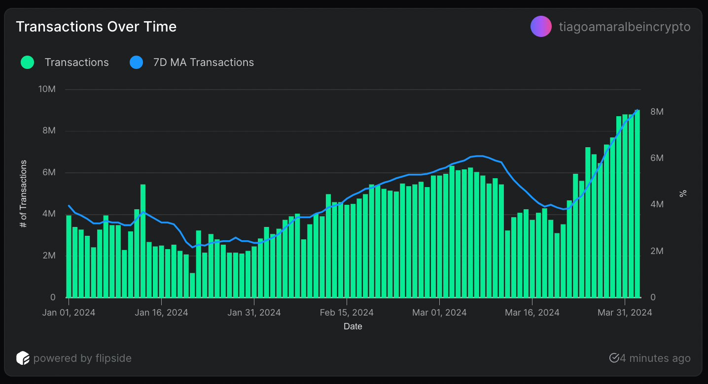 NEAR币价格为重大整合做好准备1