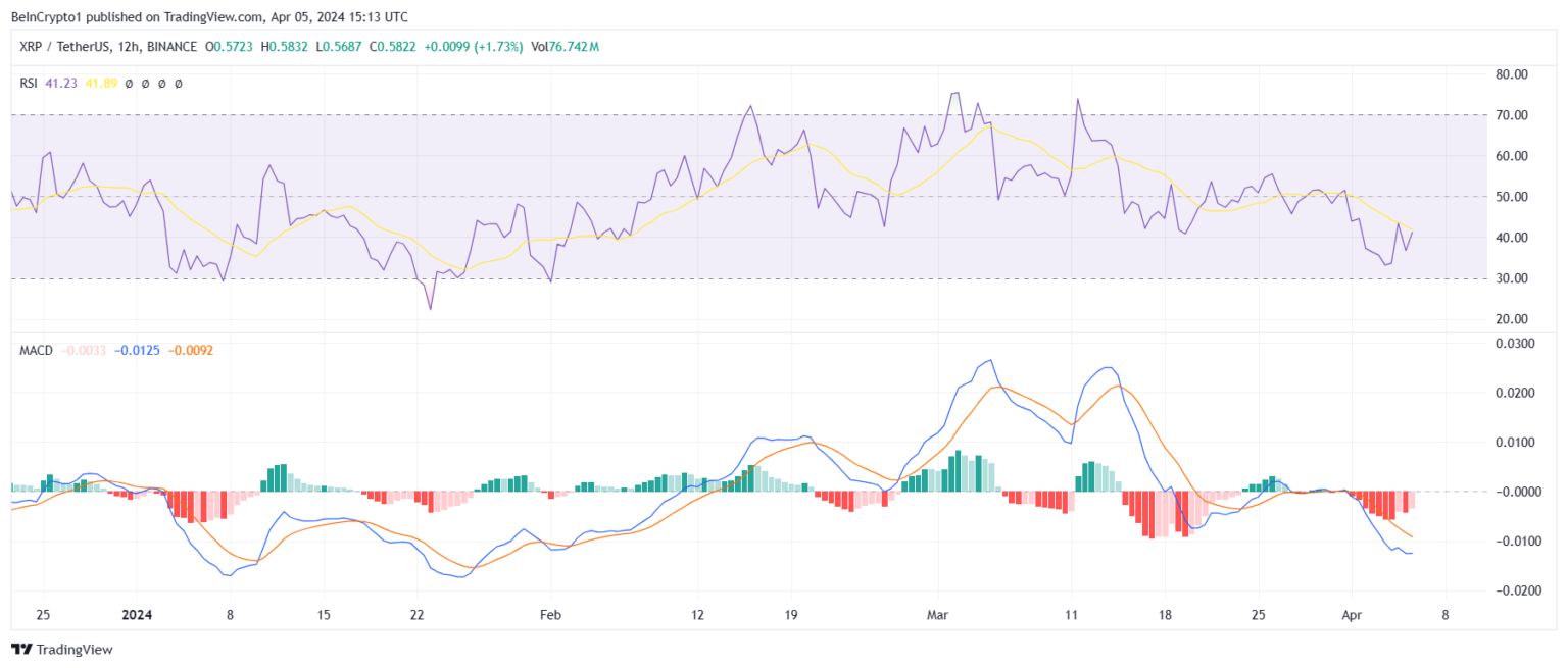 随着SOL币和ADA币价格上涨,瑞波币(XRP)失去了光芒1 随着SOL币和ADA币价格上涨,瑞波币(XRP)失去了光芒1