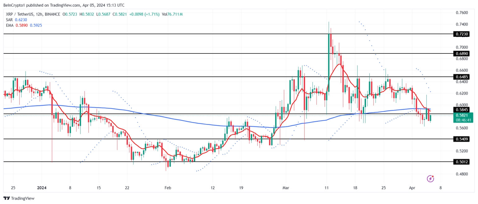 随着SOL币和ADA币价格上涨,瑞波币(XRP)失去了光芒2 随着SOL币和ADA币价格上涨,瑞波币(XRP)失去了光芒2