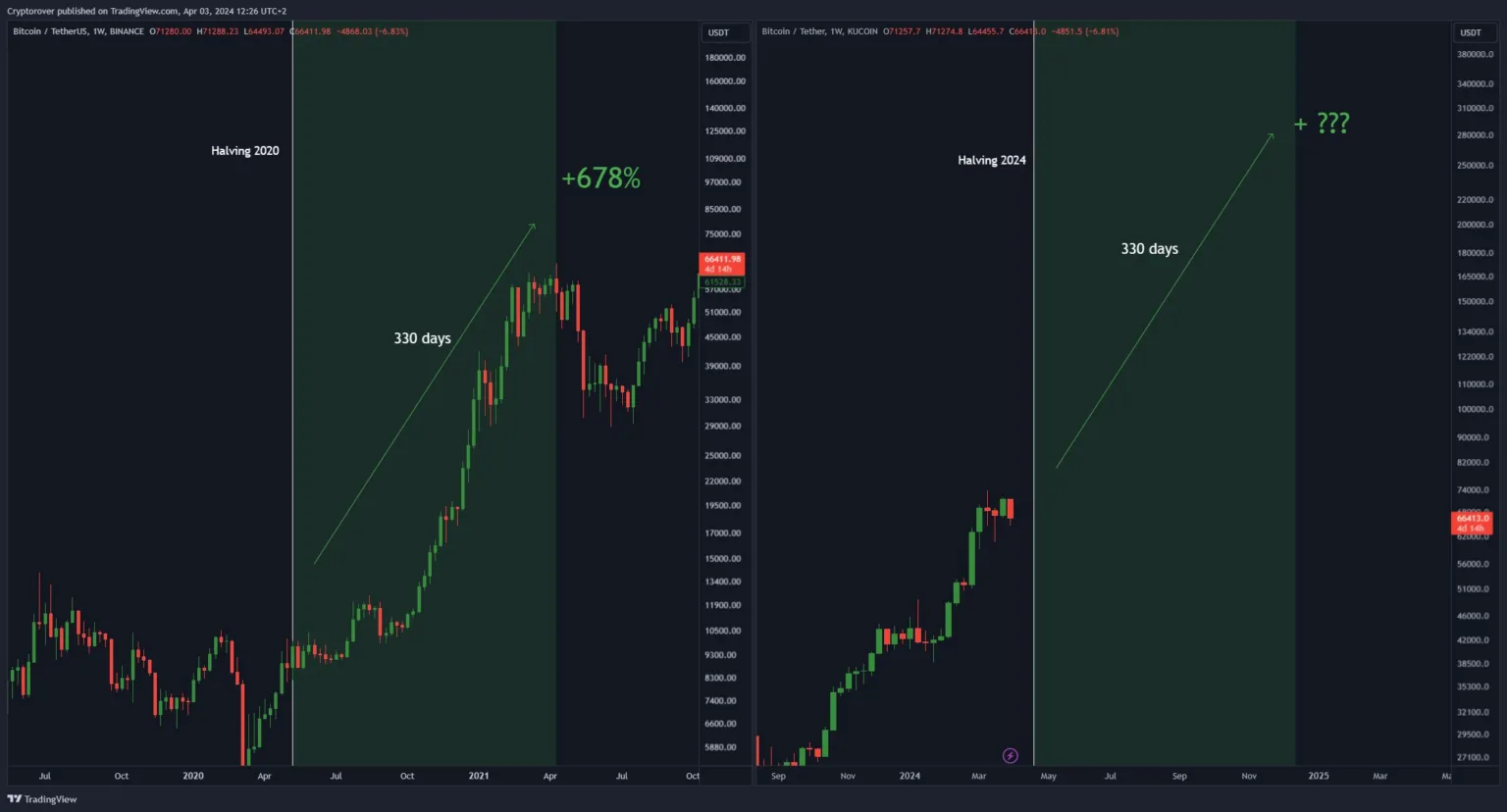 2024年比特币减半倒计时:不确定性与预期4 2024年比特币减半倒计时:不确定性与预期4