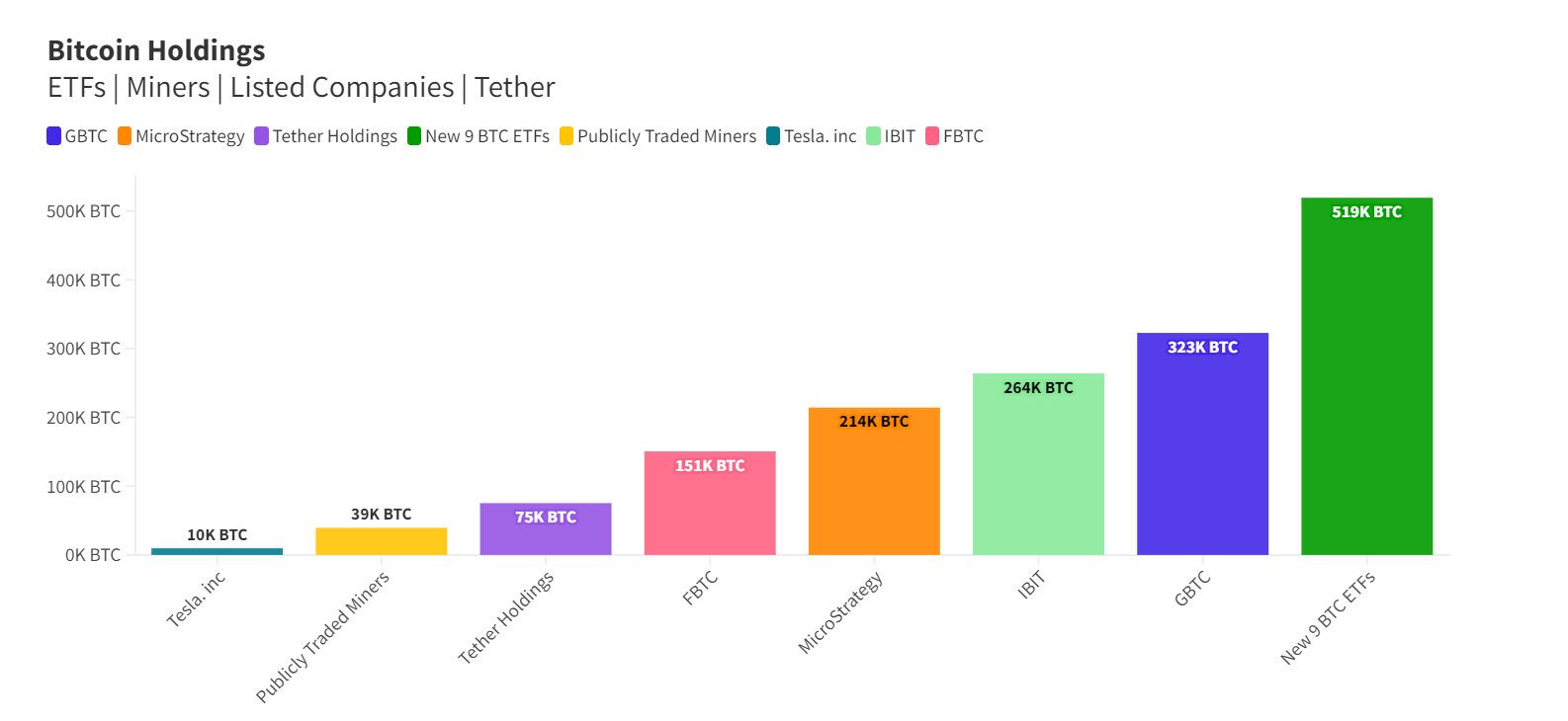 贝莱德IBIT ETF净流入3.08亿美元,接近150亿美元的里程碑1 贝莱德IBIT ETF净流入3.08亿美元,接近150亿美元的里程碑1
