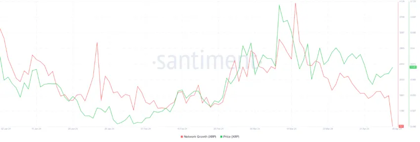 随着机构退出,瑞波币(XRP)价格调整迫在眉睫1 随着机构退出,瑞波币(XRP)价格调整迫在眉睫1