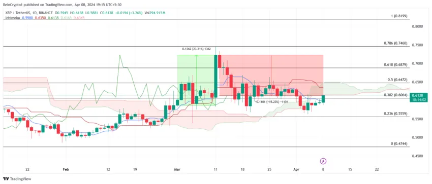 随着机构退出,瑞波币(XRP)价格调整迫在眉睫2 随着机构退出,瑞波币(XRP)价格调整迫在眉睫2