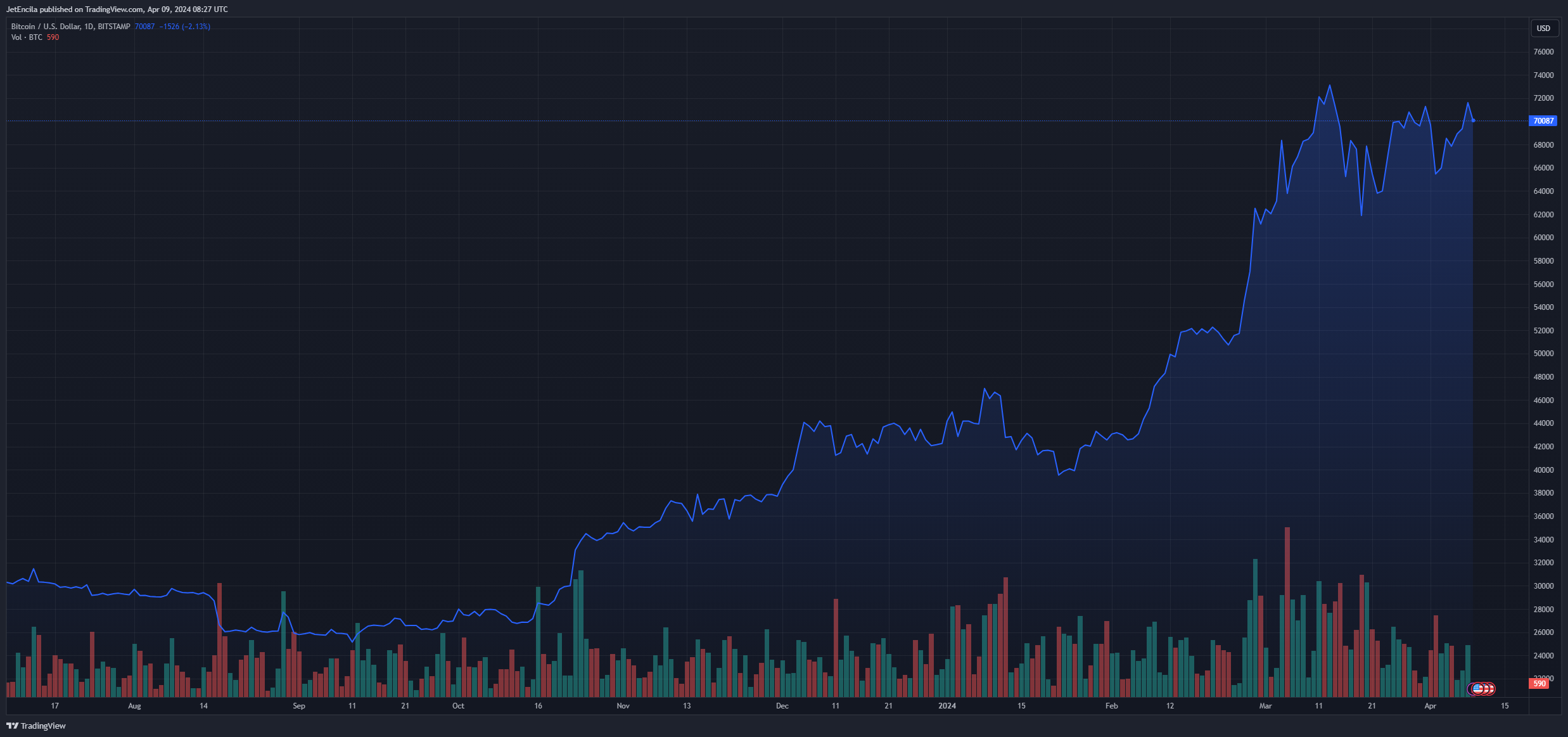 比特币期权交易会支持比特币价格突破10万美元吗?1 比特币期权交易会支持比特币价格突破10万美元吗?1