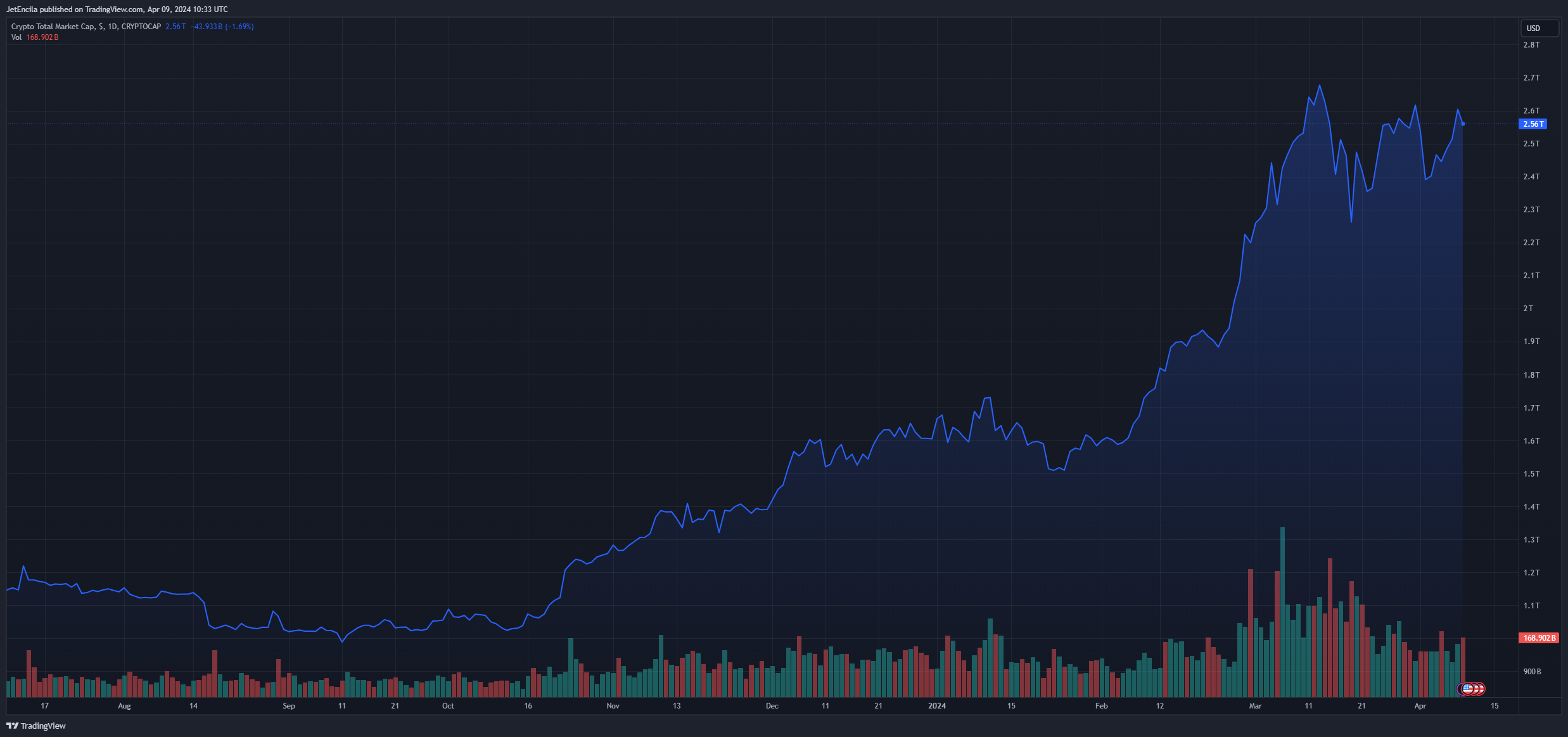 特朗普MAGA币价格暴跌60%1 特朗普MAGA币价格暴跌60%1