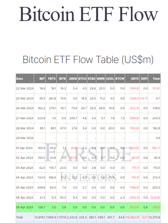 BlackRock比特币持有量与Grayscale的差距缩小,仅相差50100 BTC BlackRock比特币持有量与Grayscale的差距缩小,仅相差50100 BTC