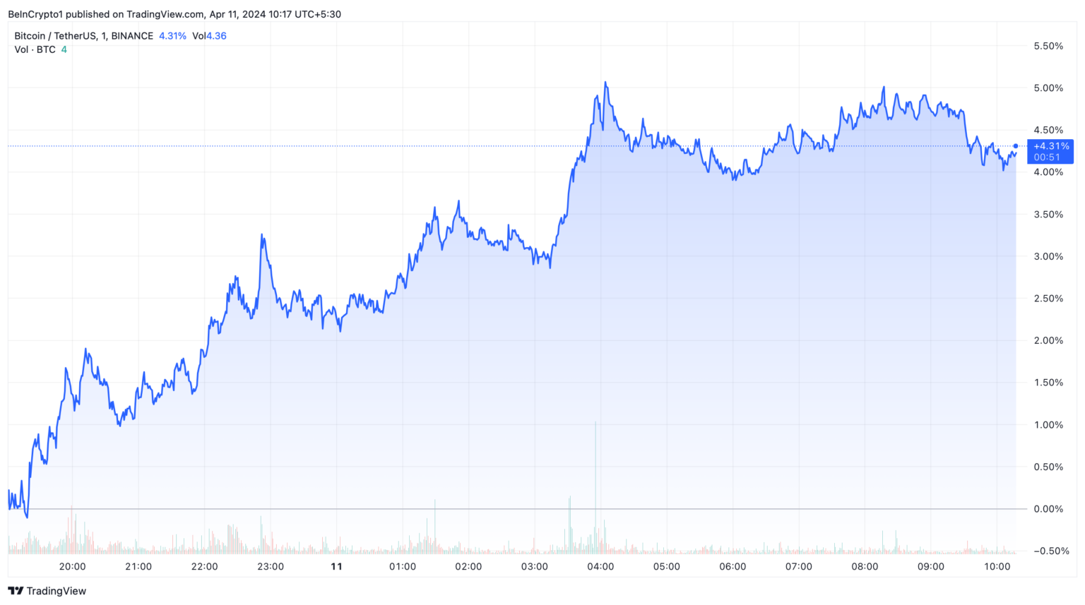 GBTC资金流出放缓，预示着比特币市场可能出现好转