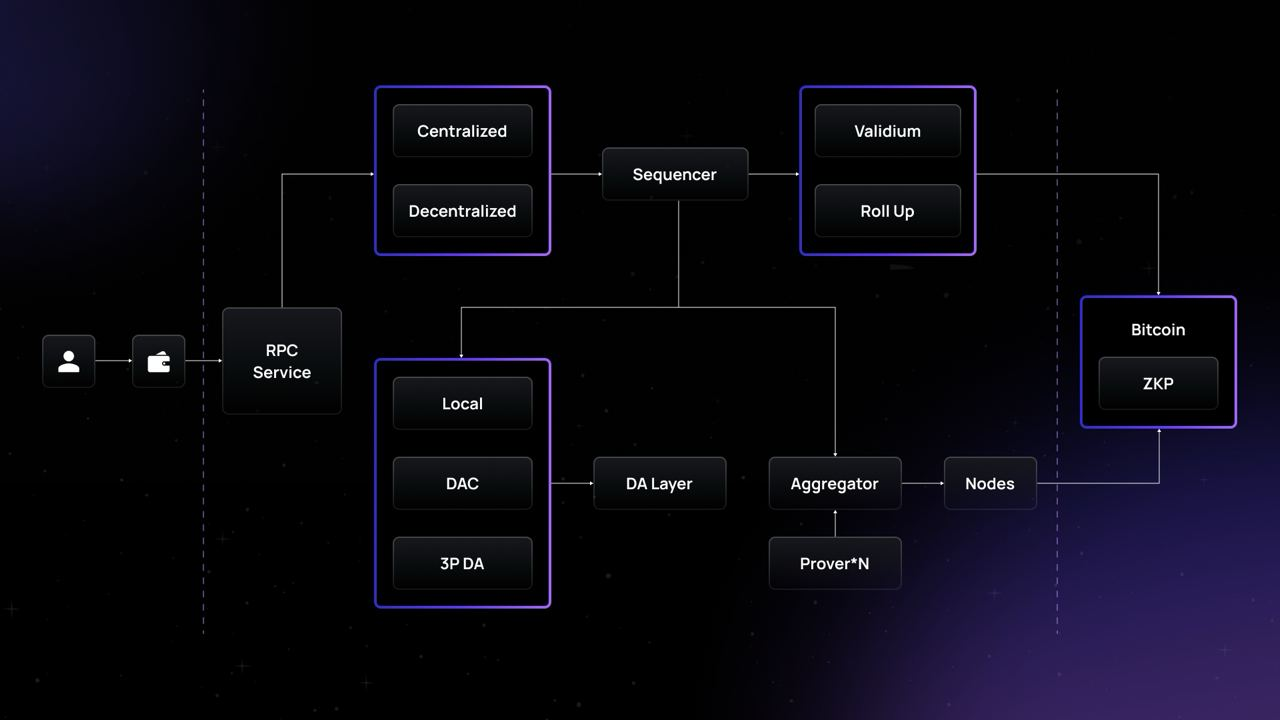 Merlin Chain以最先进的链架构为区块链安全和创新树立了新标准