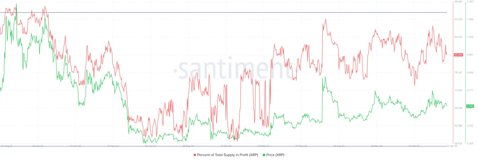 比特币减半事件如何推高XRP价格?1 比特币减半事件如何推高XRP价格?1