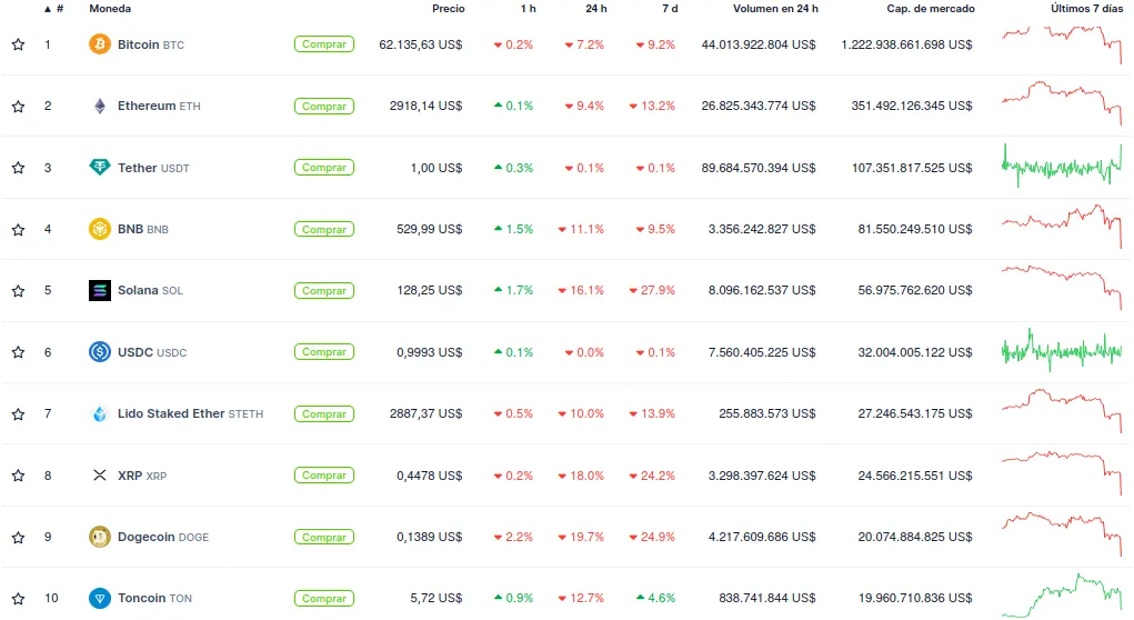 伊朗袭击以色列:比特币暴跌7%,1小时内清算超6亿美元1 伊朗袭击以色列:比特币暴跌7%,1小时内清算超6亿美元1