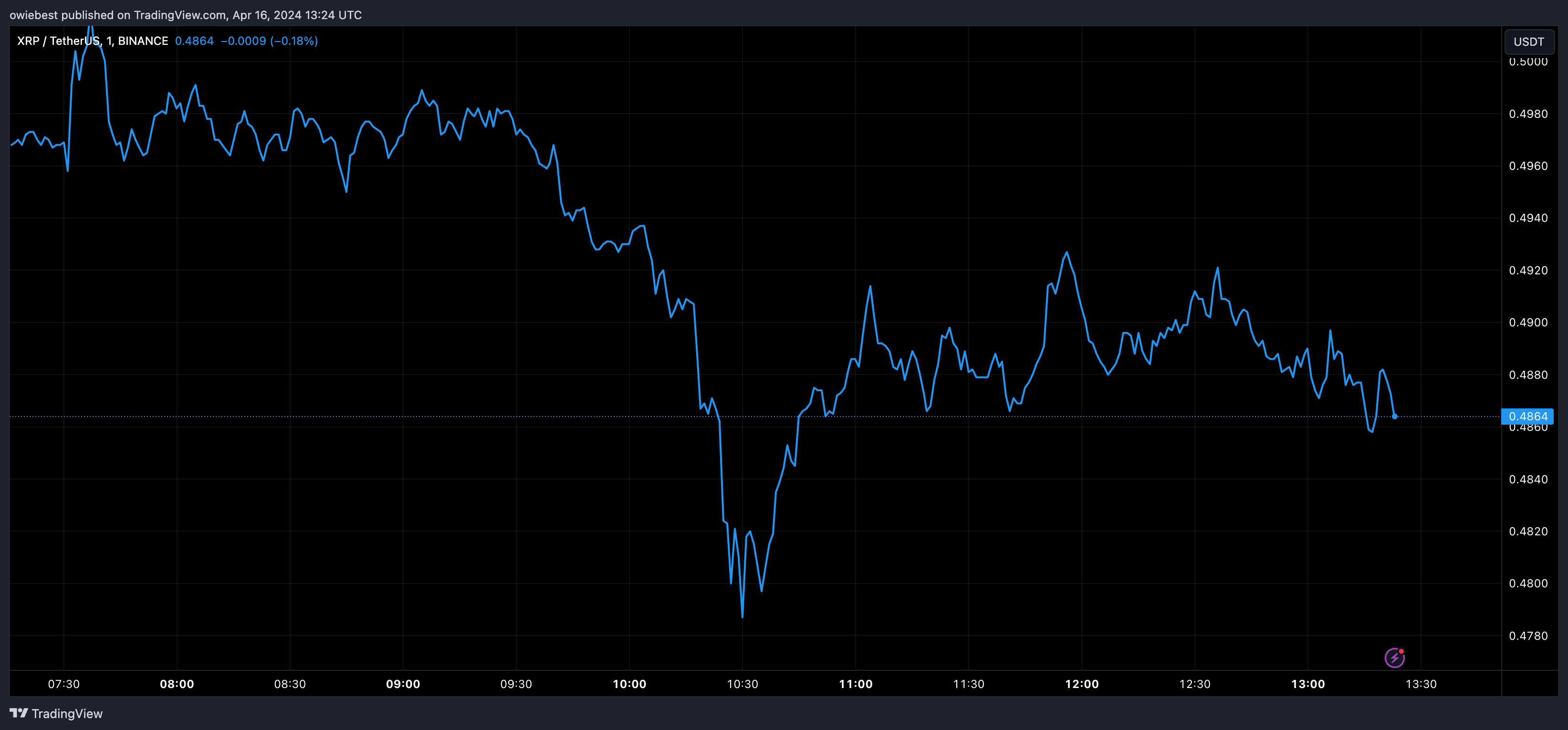 Ripple向所有XRP用户发送重大更新 Ripple向所有XRP用户发送重大更新