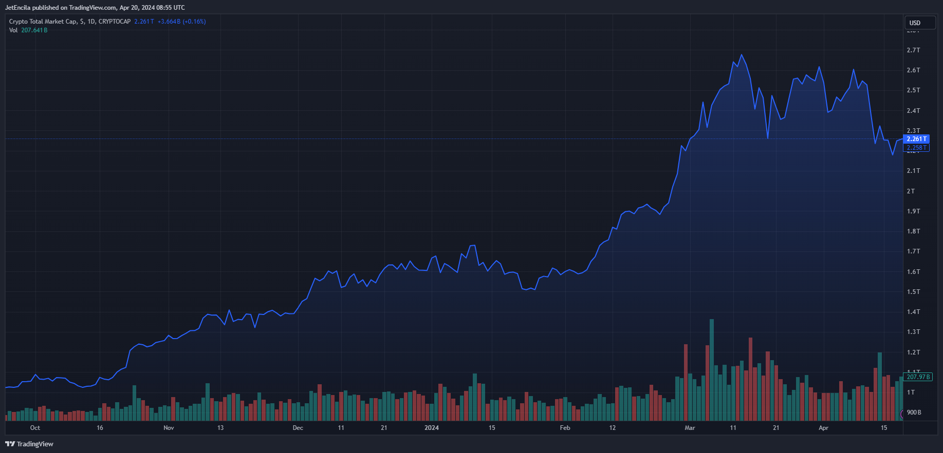 ADA币指标预示着价格即将上涨75%至1美元2 ADA币指标预示着价格即将上涨75%至1美元2