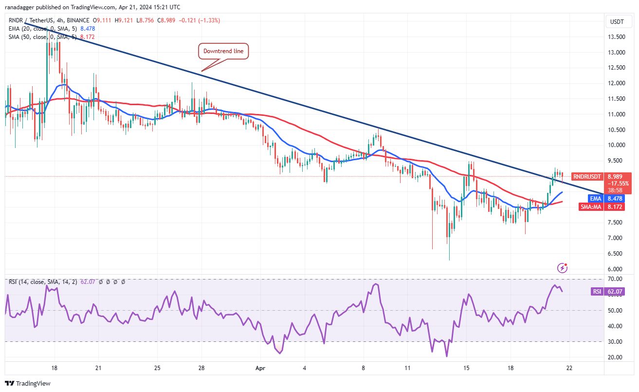 比特币价格减半后转为看涨,BNB、NEAR、MNT 和RNDR会跟上吗?10 比特币价格减半后转为看涨,BNB、NEAR、MNT 和RNDR会跟上吗?10