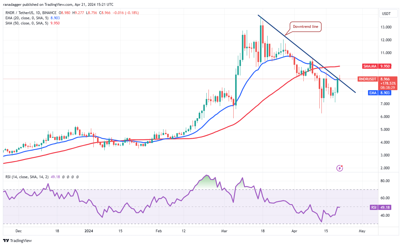 比特币价格减半后转为看涨,BNB、NEAR、MNT 和RNDR会跟上吗?9 比特币价格减半后转为看涨,BNB、NEAR、MNT 和RNDR会跟上吗?9