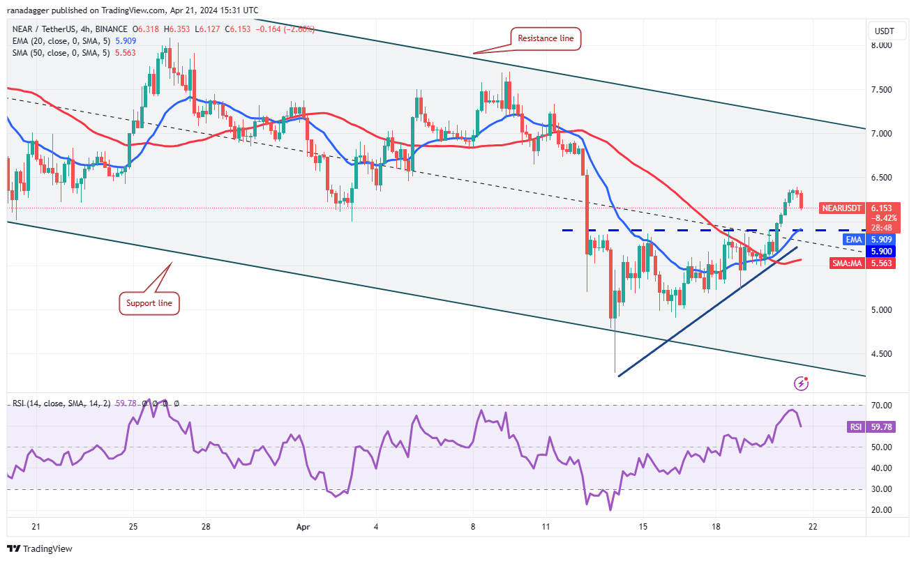 比特币价格减半后转为看涨,BNB、NEAR、MNT 和RNDR会跟上吗?6 比特币价格减半后转为看涨,BNB、NEAR、MNT 和RNDR会跟上吗?6