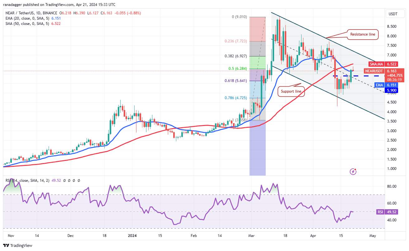 比特币价格减半后转为看涨,BNB、NEAR、MNT 和RNDR会跟上吗?5 比特币价格减半后转为看涨,BNB、NEAR、MNT 和RNDR会跟上吗?5