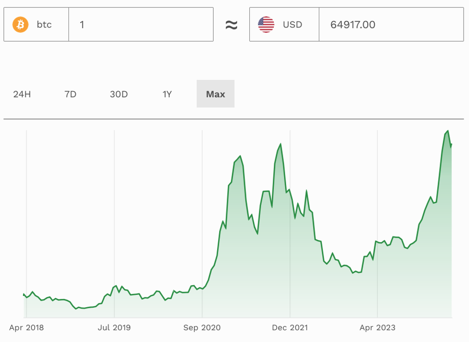 比特币减半引发前所未有的加密货币价格突然飙升1 比特币减半引发前所未有的加密货币价格突然飙升1