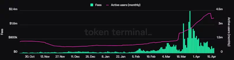 为什么Base链有潜力锁定下一代加密货币用户? 为什么Base链有潜力锁定下一代加密货币用户?