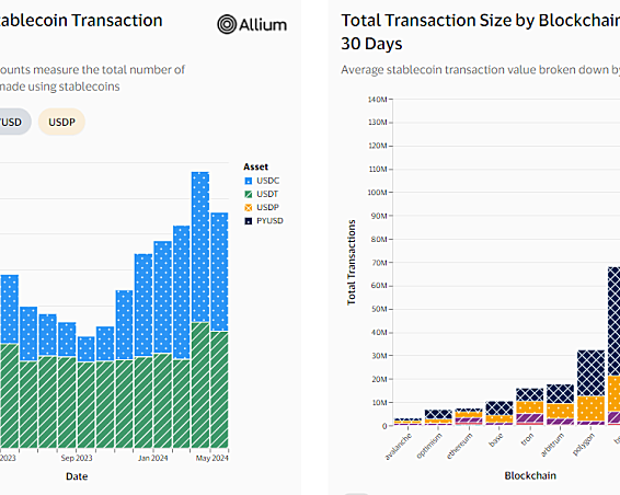 USDC在稳定币交易中超过了USDT