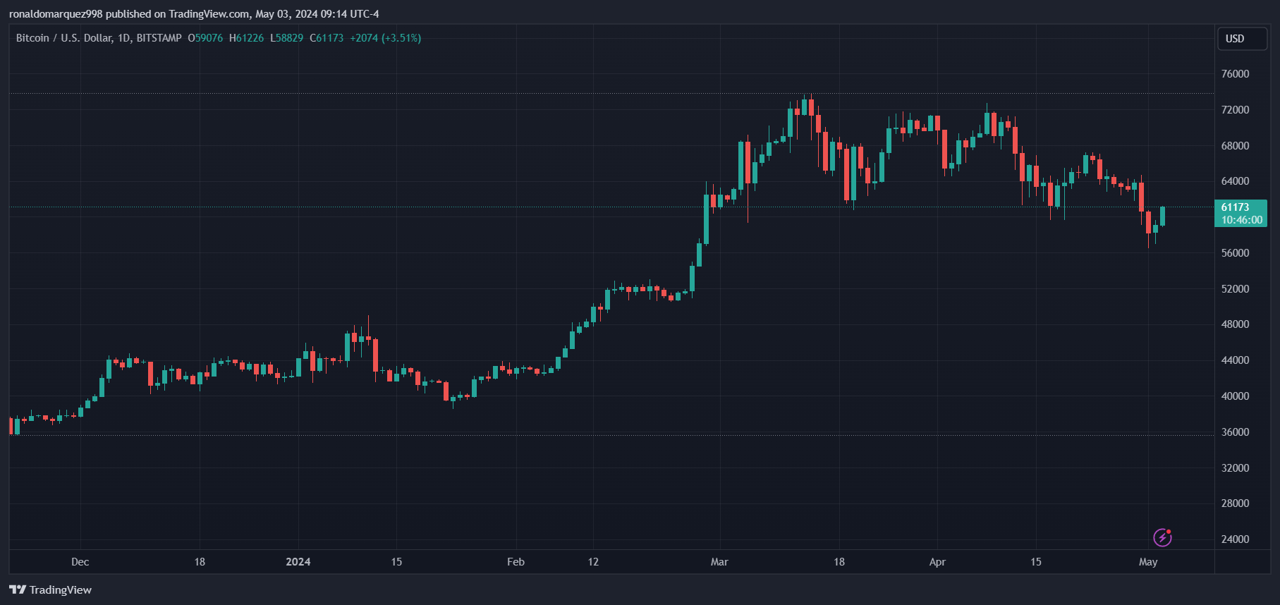 富达称美国养老基金探索加密货币和比特币,目标资产管理规模达10万亿美元 富达称美国养老基金探索加密货币和比特币,目标资产管理规模达10万亿美元