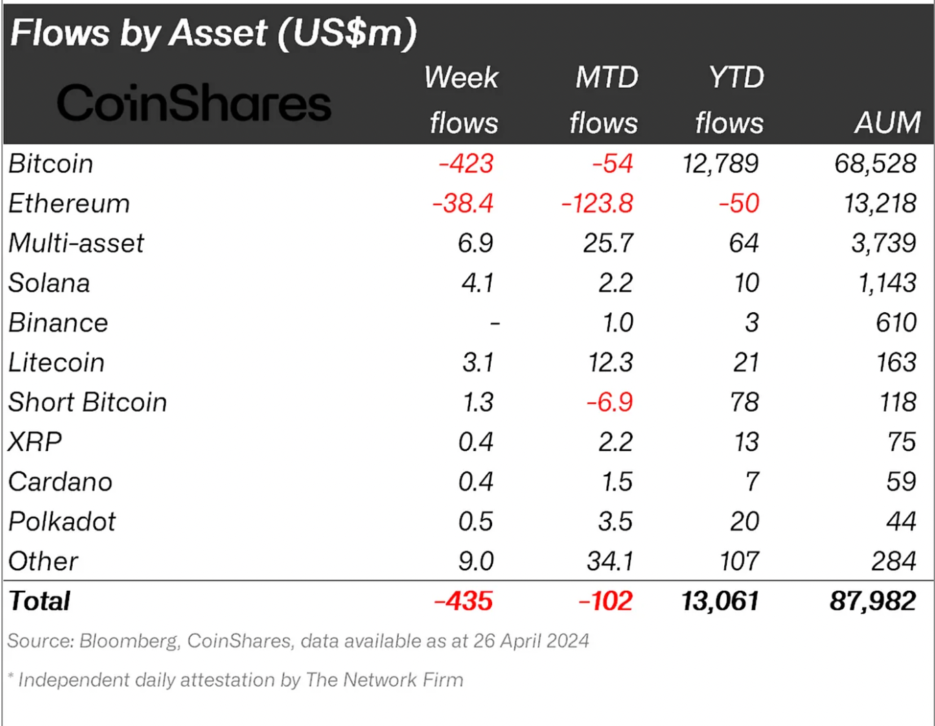 为什么本周卡尔达诺ADA币价格上涨？3