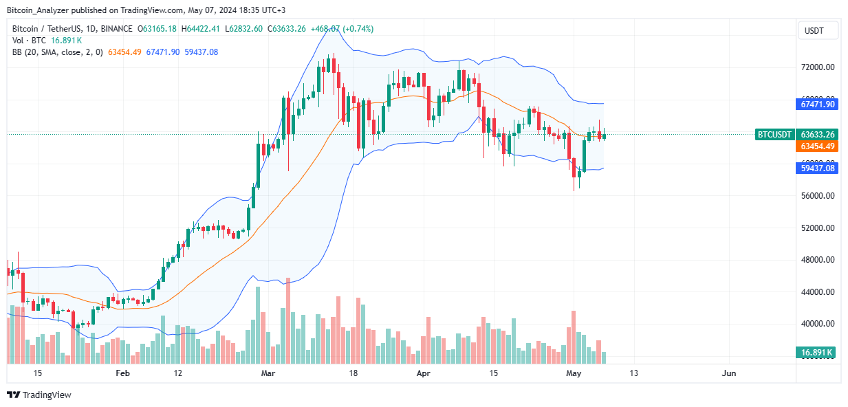 高净值比特币鲸鱼正在增持：这种购买热潮会推动比特币突破74000美元吗？1