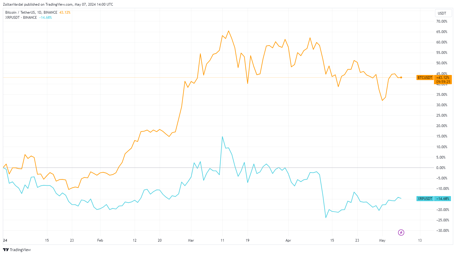 XRP币相对于比特币的价格触底了吗?2 XRP币相对于比特币的价格触底了吗?2