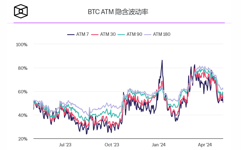 BitMEX推出期权交易,旨在从Deribit手中夺取重要市场份额 BitMEX推出期权交易,旨在从Deribit手中夺取重要市场份额
