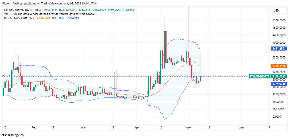 Ethena与Bybit合作,这是对USDT和USDC的攻击吗? Ethena与Bybit合作,这是对USDT和USDC的攻击吗?