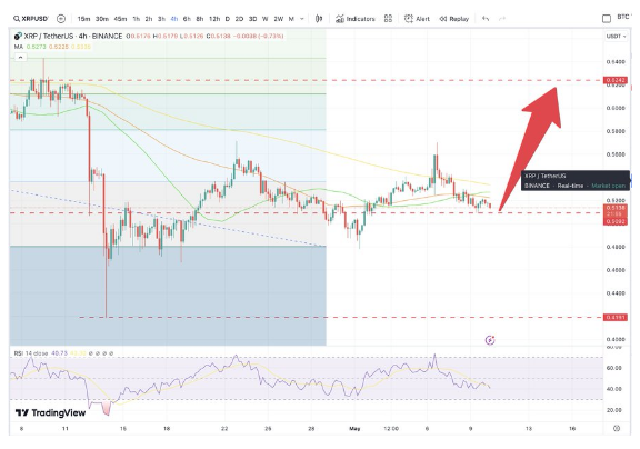 专家指出可能引发瑞波币XRP价格反弹至新的历史新高的事件 专家指出可能引发瑞波币XRP价格反弹至新的历史新高的事件