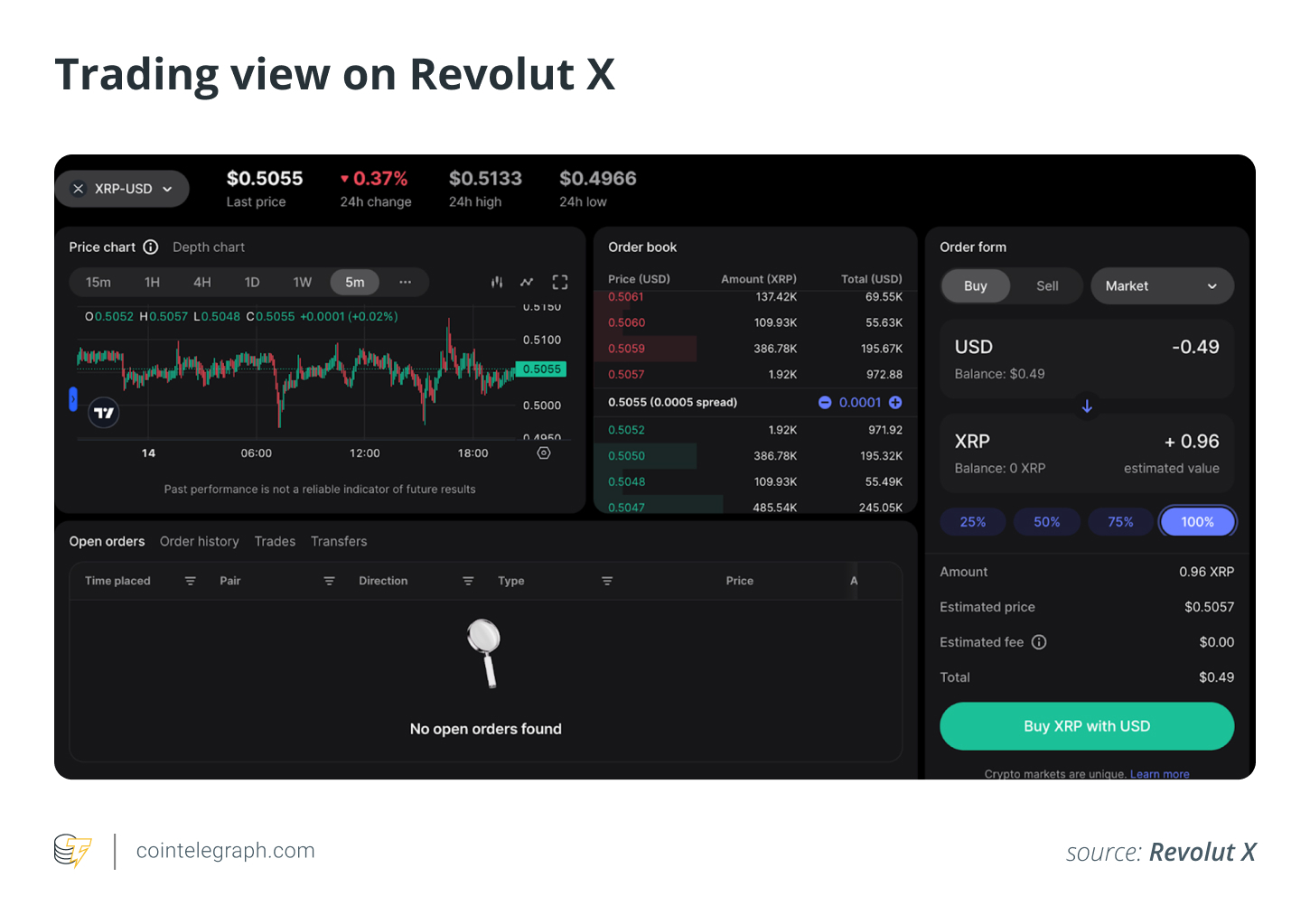 如何使用Revolut X在英国交易加密货币?1 如何使用Revolut X在英国交易加密货币?1