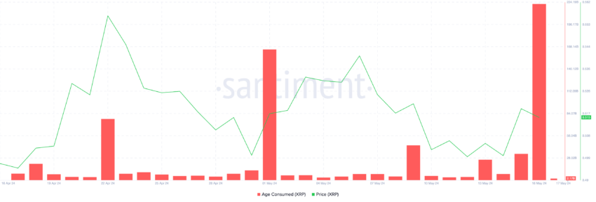 瑞波币(XRP)价格分析:价格爆炸还是崩盘? 瑞波币(XRP)价格分析:价格爆炸还是崩盘?