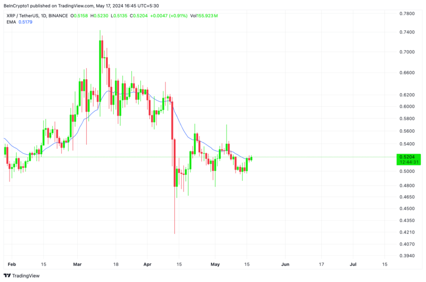 瑞波币(XRP)价格分析:价格爆炸还是崩盘?1 瑞波币(XRP)价格分析:价格爆炸还是崩盘?1