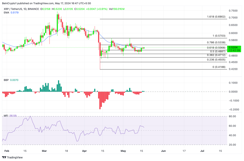 瑞波币(XRP)价格分析:价格爆炸还是崩盘?2 瑞波币(XRP)价格分析:价格爆炸还是崩盘?2