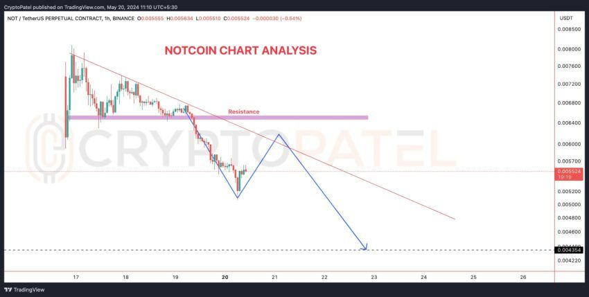 NOT币行情面临惊涛骇浪:NOT价格暴跌超过85% NOT币行情面临惊涛骇浪:NOT价格暴跌超过85%
