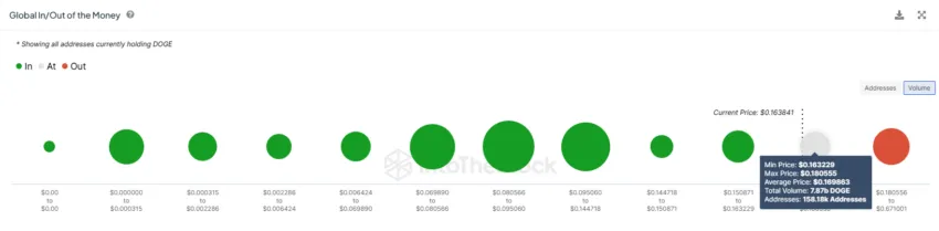 狗狗币(DOGE)突破可能导致价格上涨21%1 狗狗币(DOGE)突破可能导致价格上涨21%1