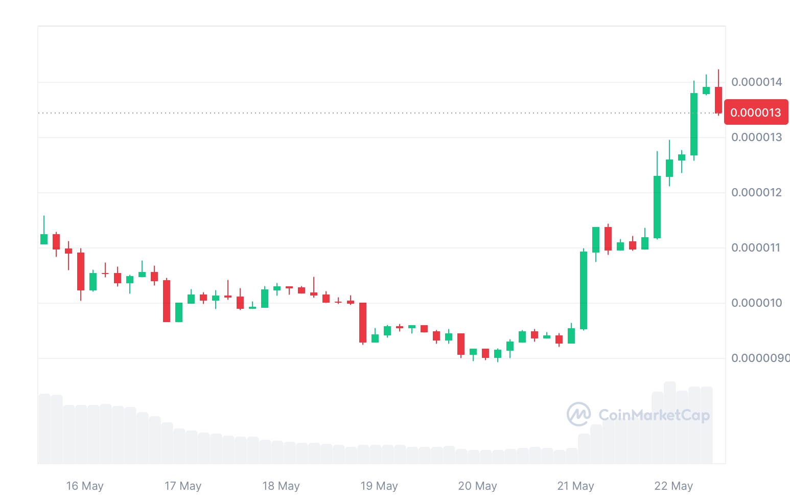 PEPE币价格创新高,ETH价格因ETF批准新希望而上涨 PEPE币价格创新高,ETH价格因ETF批准新希望而上涨